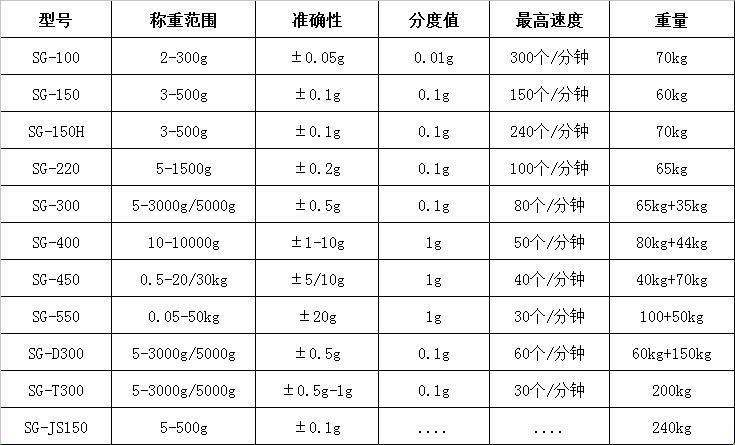    上海多级分选自动称重机,全自动检重秤,拨杆式重量剔除秤